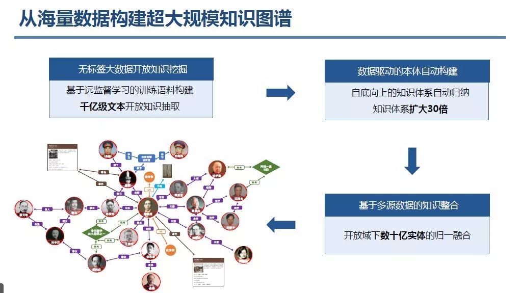 |尊龙-人生就是博旧版数字化赋能焕发新活力